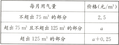 超出75m²且不超出125m²的部分超出125m³的部分a+025