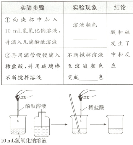10mL氢氧化钠溶液