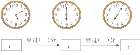 经过分经过分
