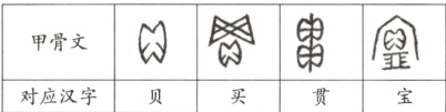 甲骨文对应汉字贝