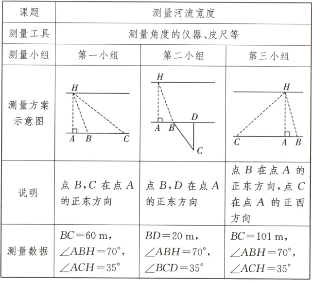 测量数据ABH70ABH70ABH70ACH35BCD35ACH35