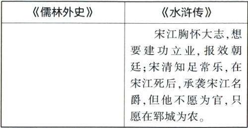 爵但他不愿为官只愿在郓城为农