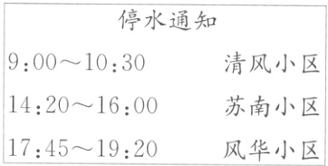 苏南小区1420160017451920风华小区