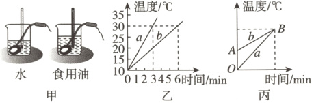 δ水食用油时间/min0123456时间/min