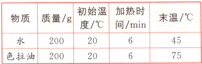 4520200色拉油7520200