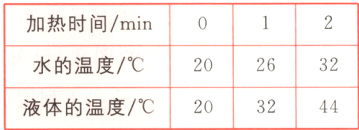 水的温度/℃202632液体的温度/℃442032