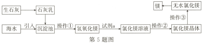 氯化镁溶液操作②沉淀池操作①氢氧化镁试剂a氯化镁晶体海水第5题图