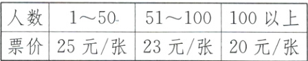 人数15051100100以上票价25元张23元张20元张