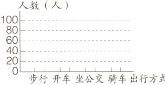 步行开车坐公交骑车出行方式