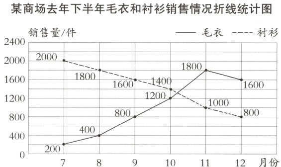 40020012月份1011