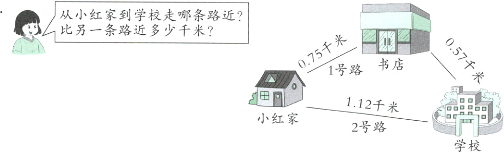 112千米小红家2号路