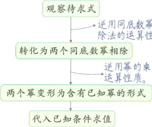 代入已知条件求值
