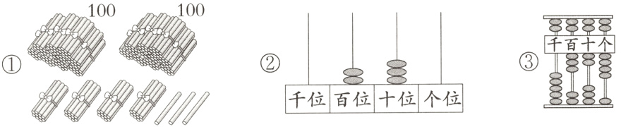 千位百位十位个位xx