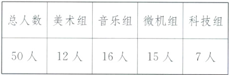 50人12人16人15人7人