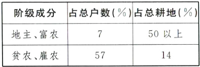 50以上地主富农贫农雇农1457
