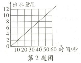 0102030405060时间秒第2题图