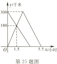 01555x/小时第25题图