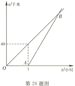 t/小时第26题图