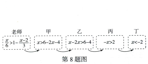 1−$\frac{x−2}{3}$4jx2a64−2  第8题图