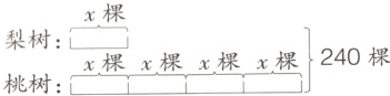 梨树棵x棵240棵x棵x棵桃树