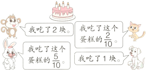 我吃了这个我吃了1块frac510蛋糕的