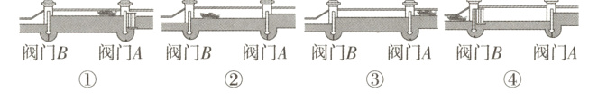 阀门B阀门A阀门B阀门A阀门B阀门A阀门B阀门A