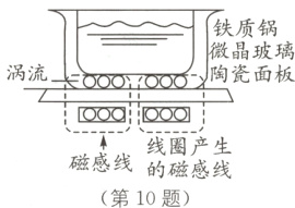 磁感线应线第10题