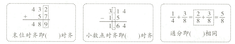 64通分即相同末位对齐即对齐小数点对齐即对齐