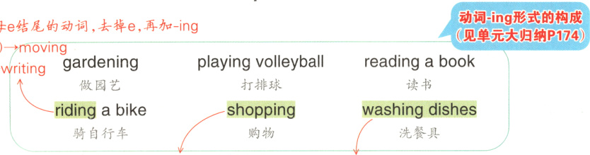 shoppingwashingdishesridingabike洗餐具购物骑自行车