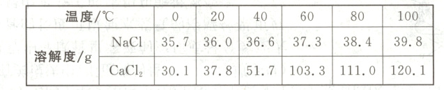 溶解度/g301378517CaCl2103311101201