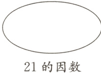 21的因数