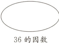 36的因数