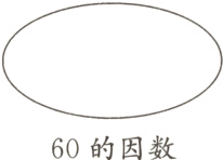 60的因数