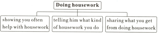 showingyouoftenfromdoinghousework