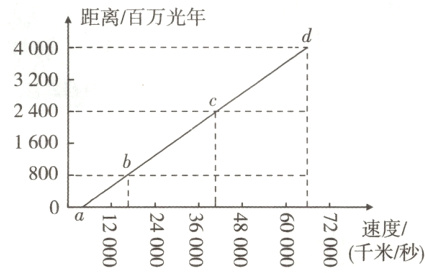 0a10速度/三三三三三三千米秒