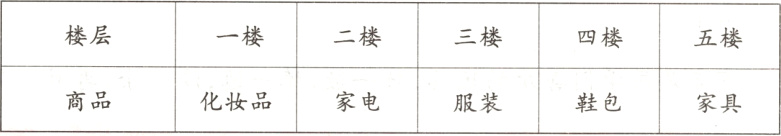 商品化妆品家电鞋包家具服装