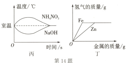 时间0金属的质量g第14题