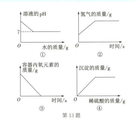 时间s0稀硫酸的质量g第13题