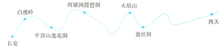 盘丝洞平顶山莲花洞长安