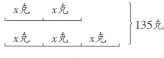 135克x克x克x克