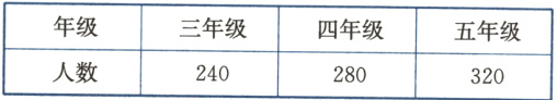年级三年级四年级五年级人数240280320