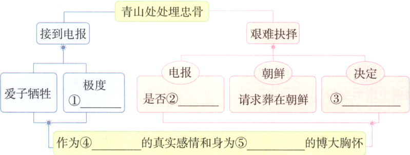 作为的真实感情和身为的博大胸怀