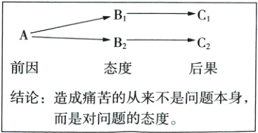 结论造成痛苦的从来不是问题本身 而是对问题的态度