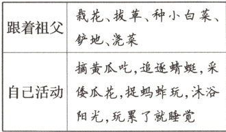 自己活动倭瓜花捉蚂蚱玩沐浴阳光玩累了就睡觉