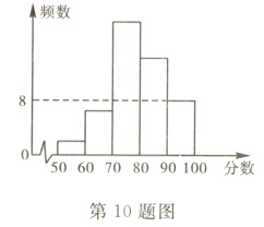 5060708090100分数第10题图