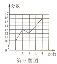 12345次数第9题图