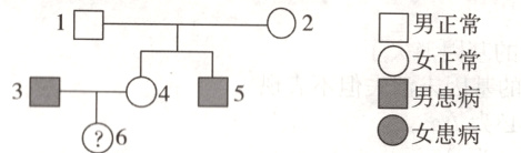男患病二女患病6
