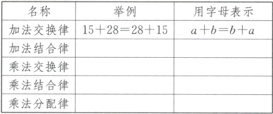 乘法结合律乘法分配律