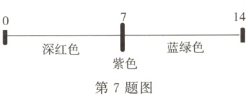 蓝绿色深红色紫色第7题图