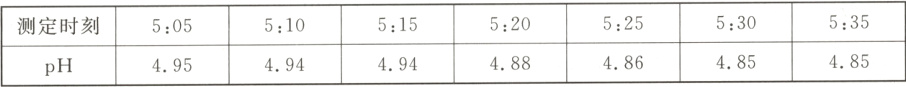 535530520525测定时刻515505510485485486488494494495pH